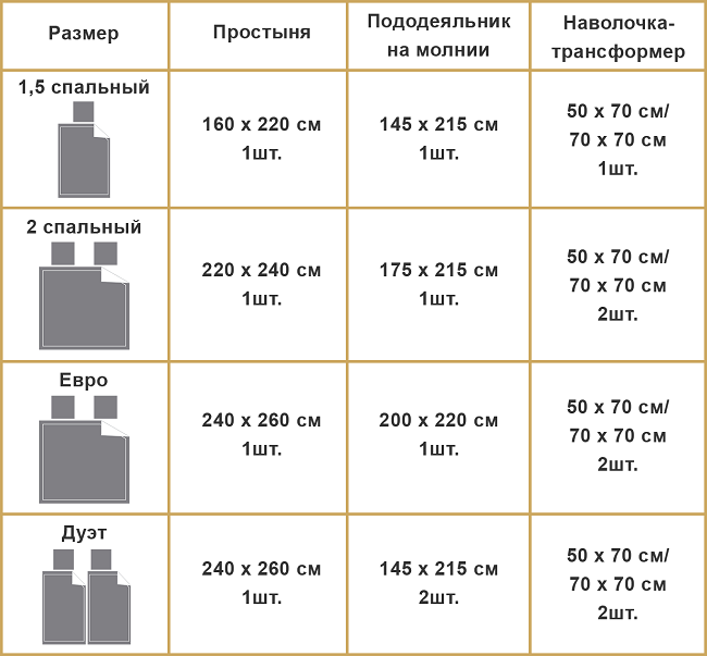Таблица размеров для Постельное бельё Страйп-сатин